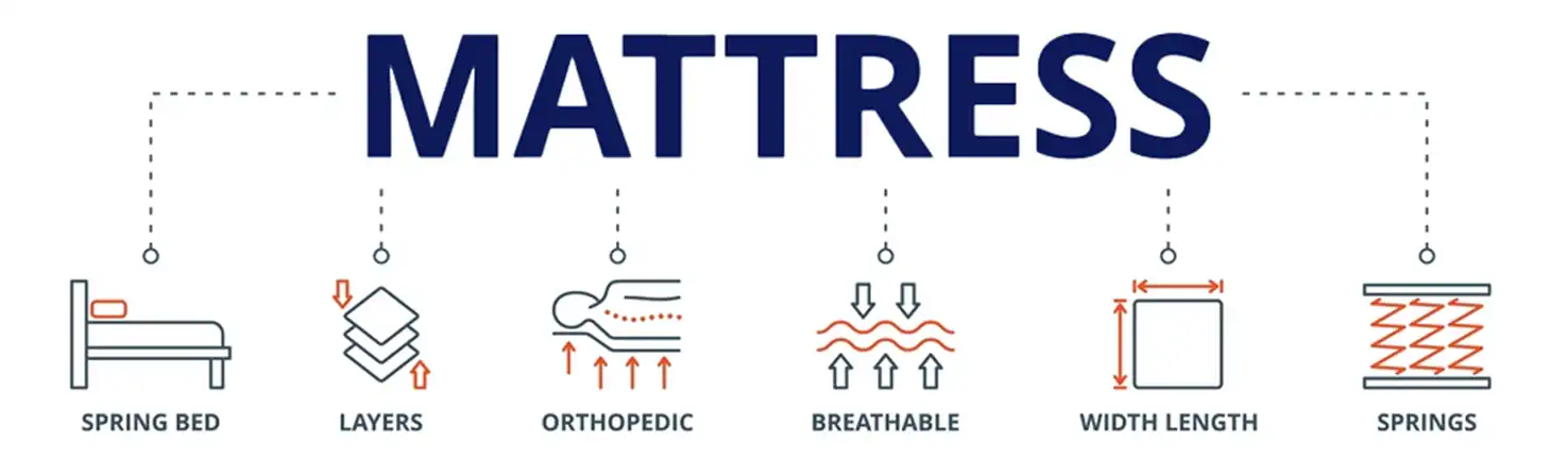 Mattress infographic - Woods Royal